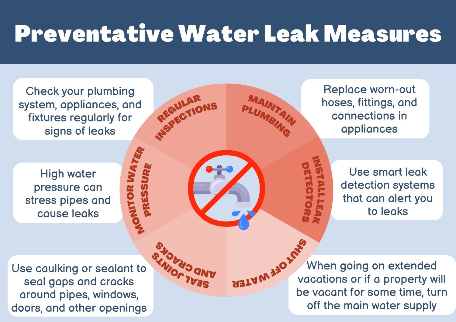 How To Make A Successful Water Leak Insurance Claim - Preventative Water Leak Measures Infographic 